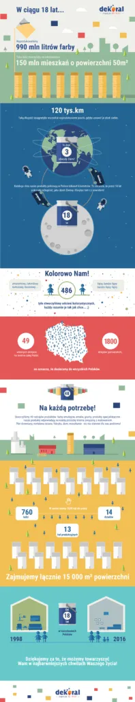 18-ste_urodziny_dekoral